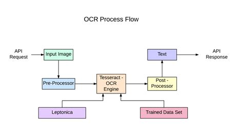 ocr engine.